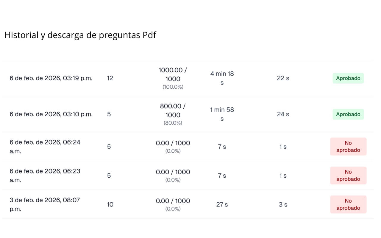 Simmul — Resultados